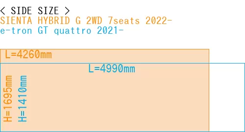 #SIENTA HYBRID G 2WD 7seats 2022- + e-tron GT quattro 2021-